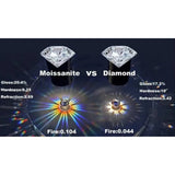 925 Sterling Silver 0.3 CT Moissanite Gold-Plated Ring